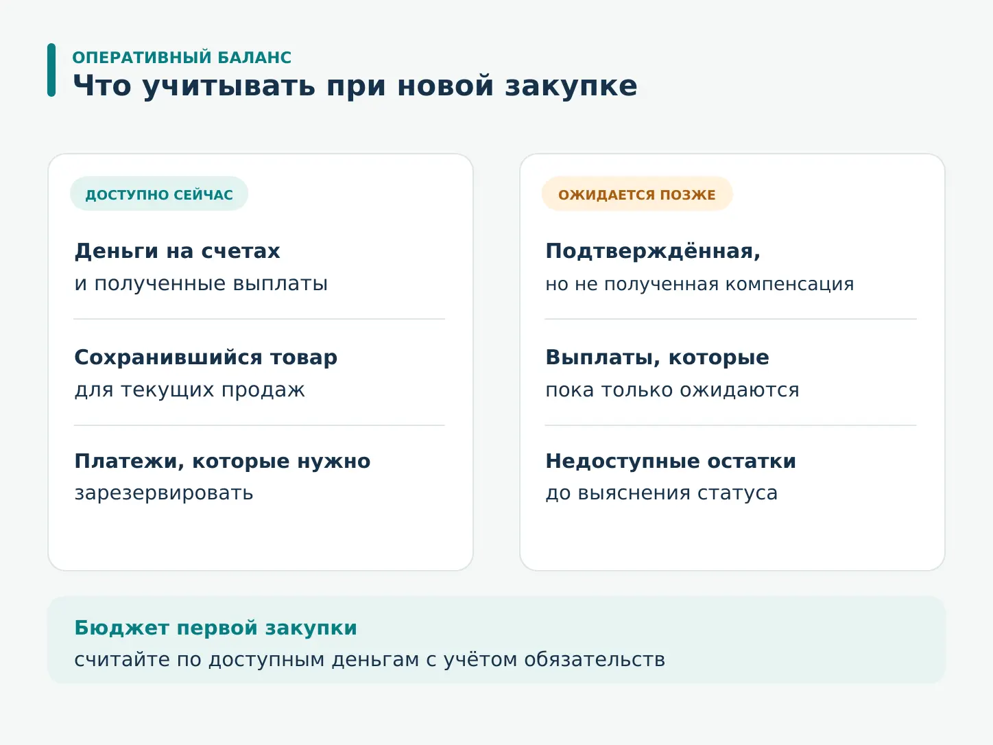 Доступные ресурсы и ожидаемые компенсации после потери запаса