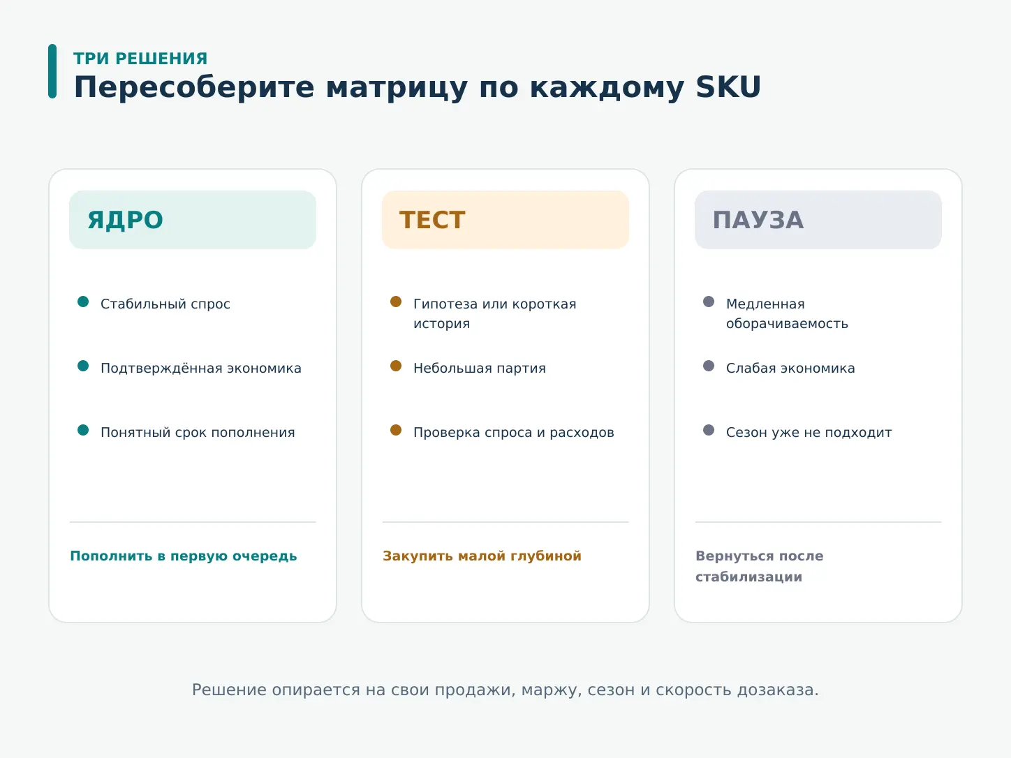 Распределение SKU на ядро, тест и паузу