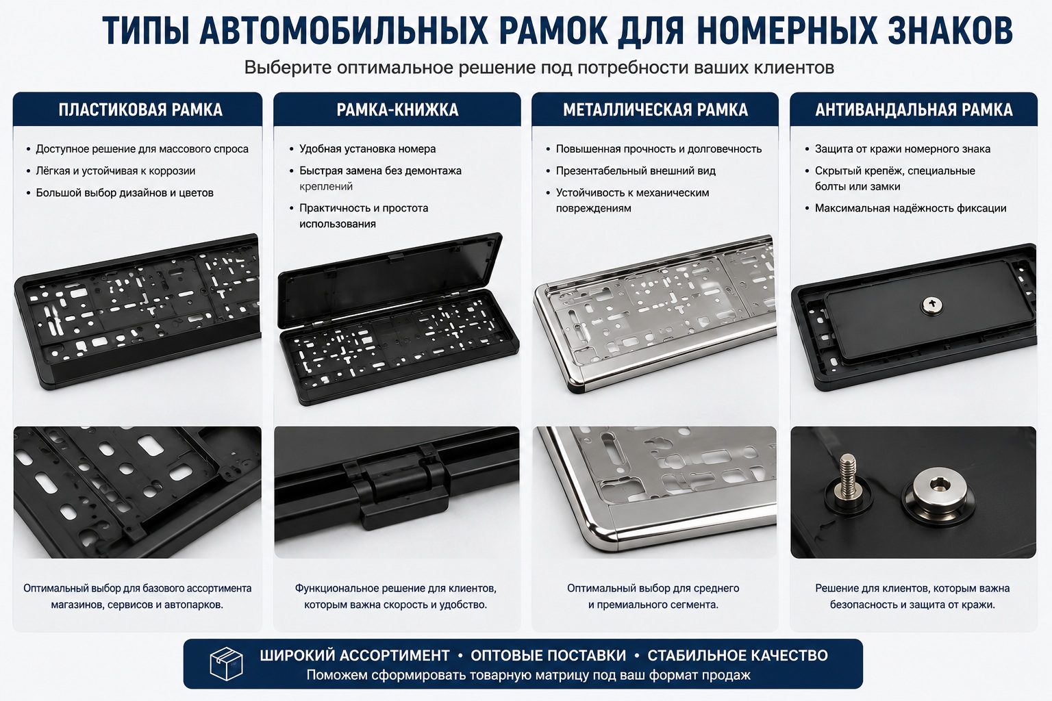 Типы автомобильных рамок