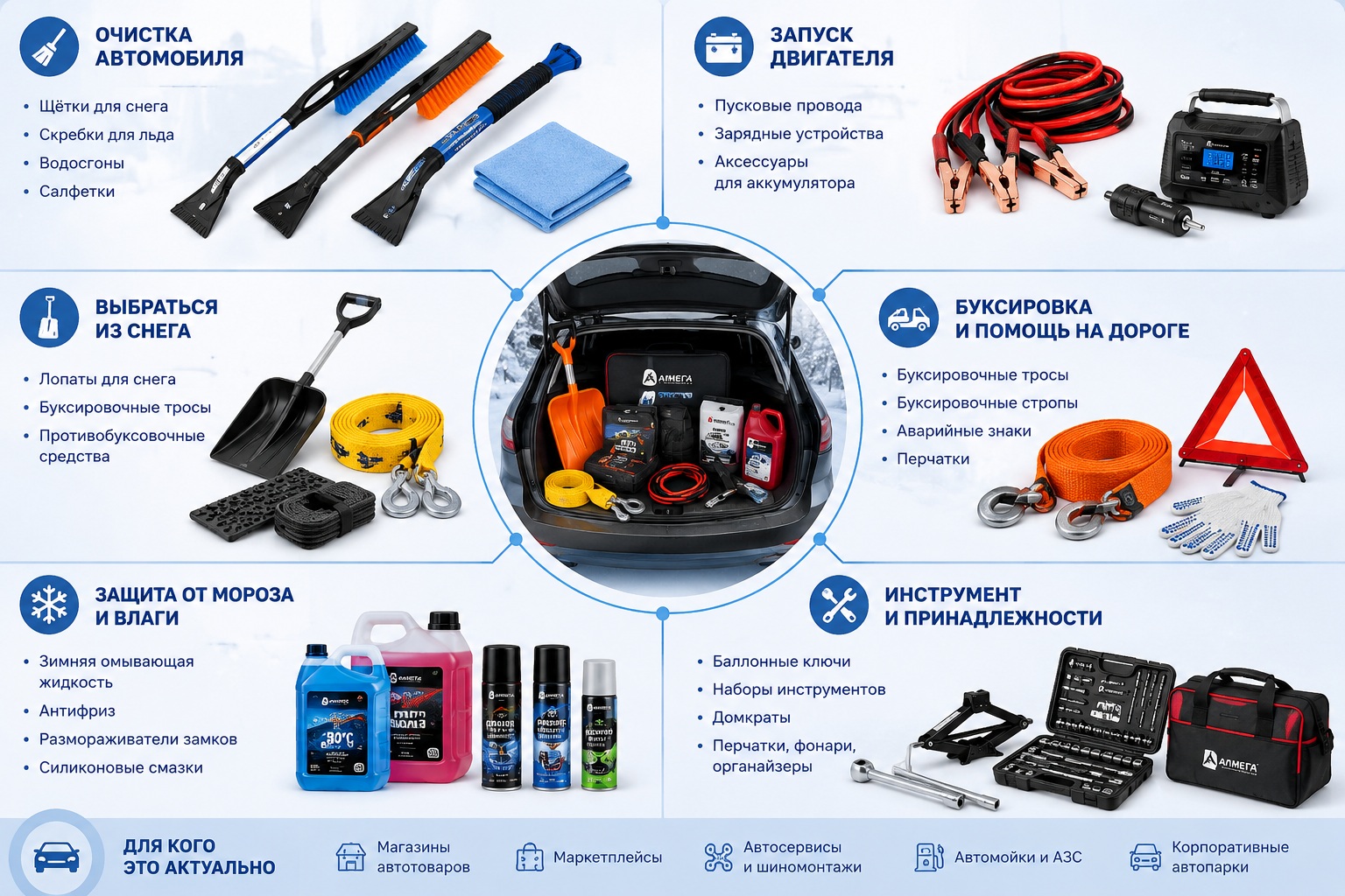 Основные группы зимних автопринадлежностей