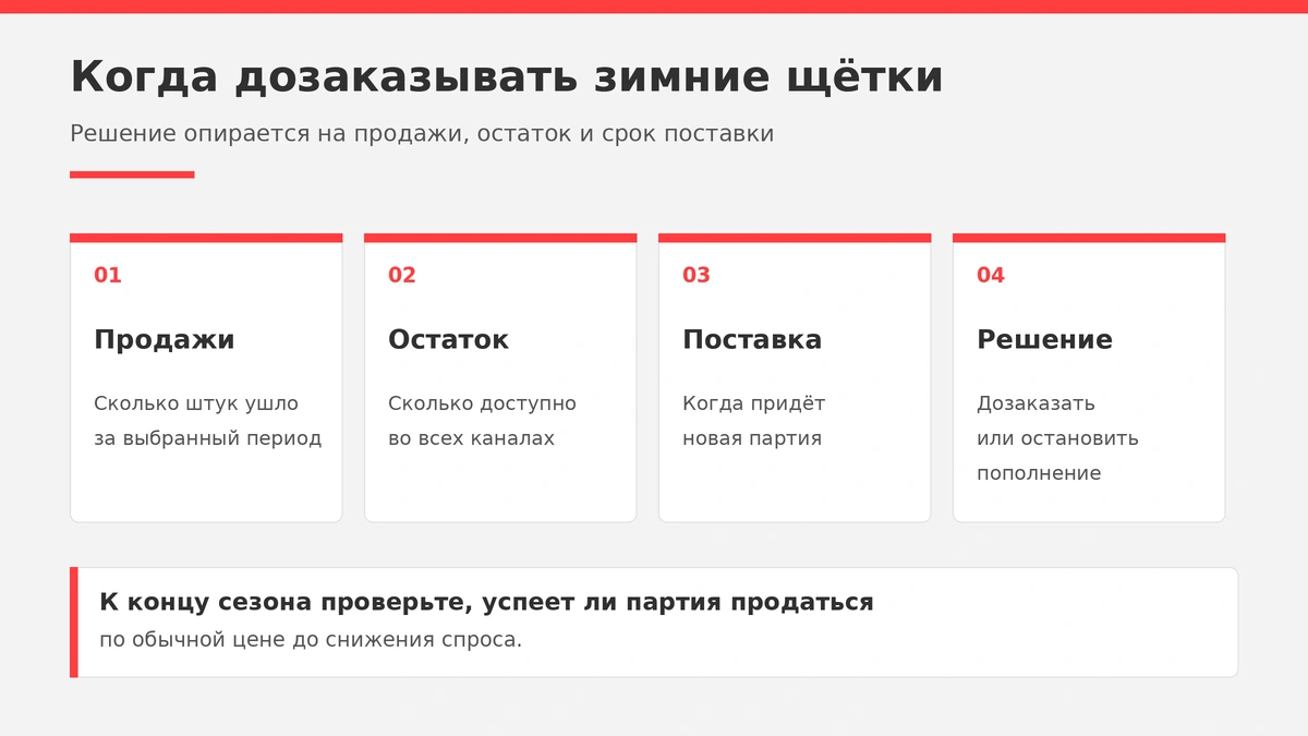 Схема сезонного дозаказа зимних щёток