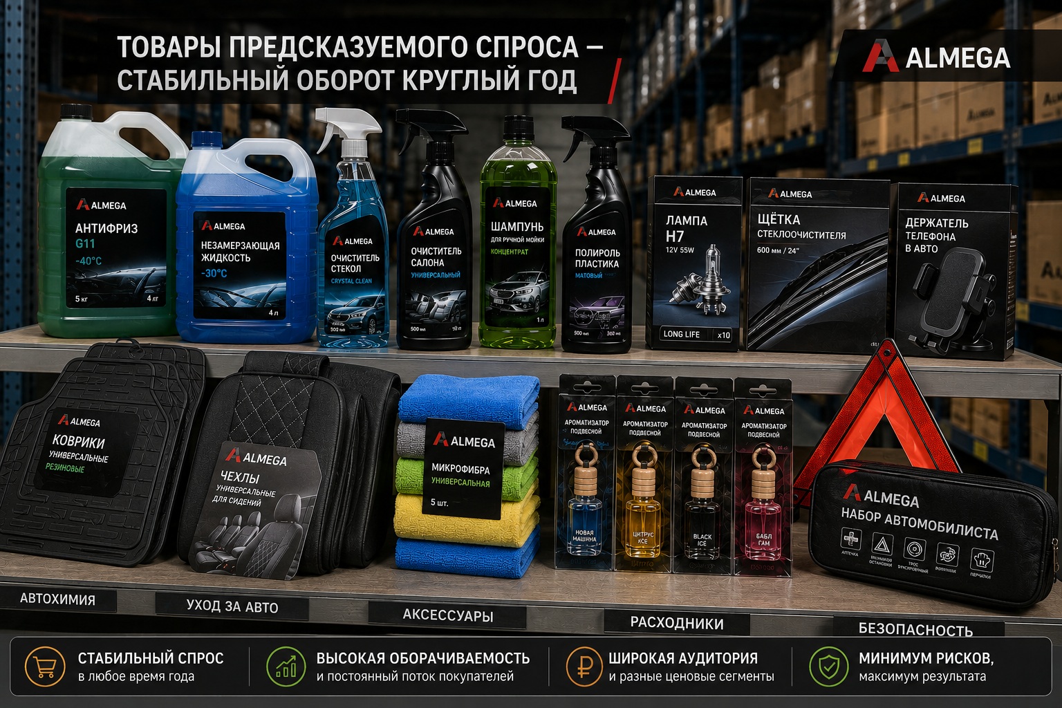 Ставка на товары с предсказуемым спросом