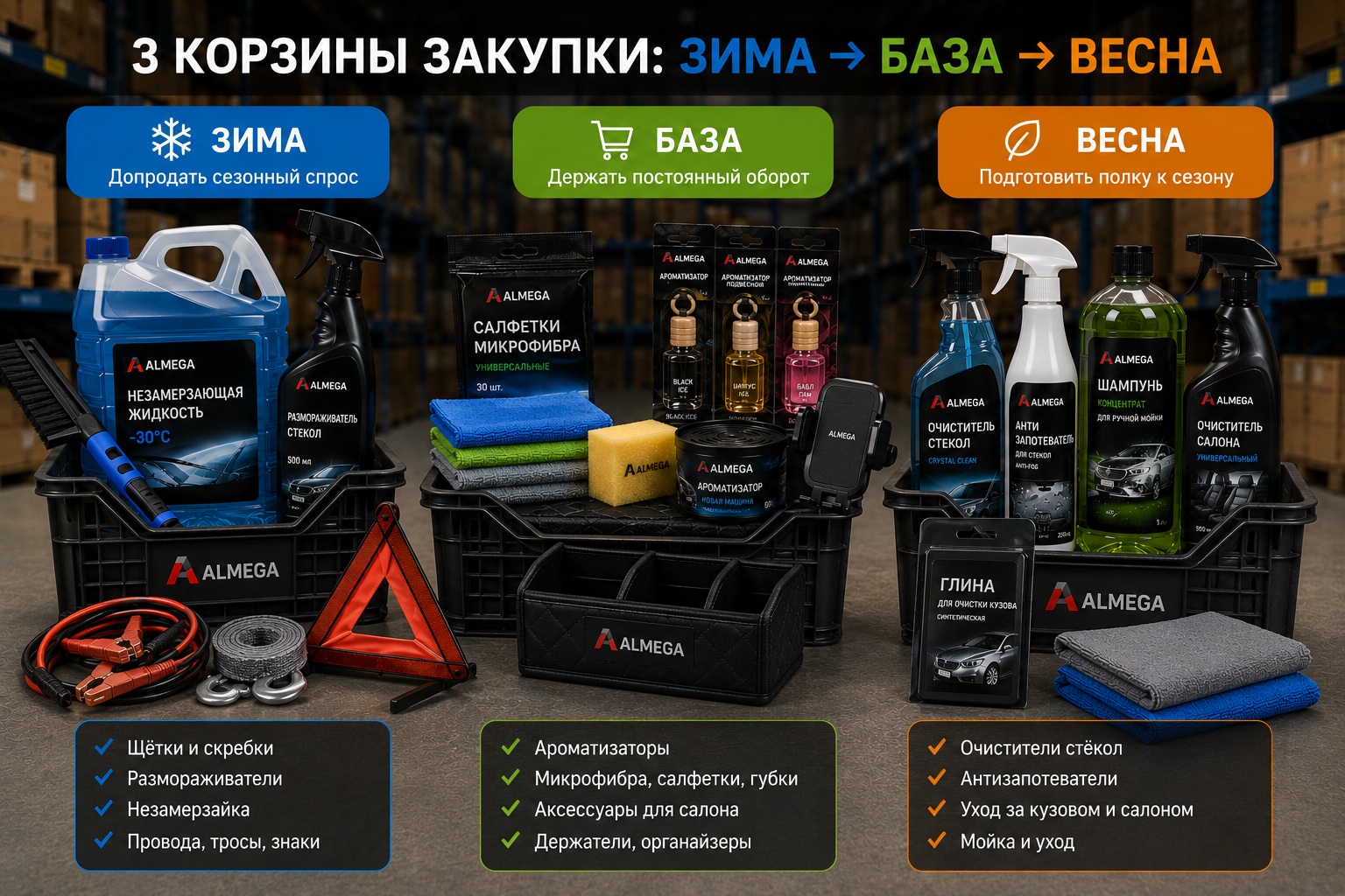 Идеи комплектов для B2B