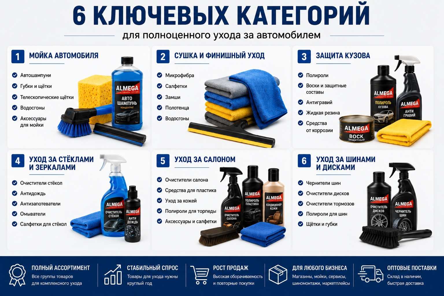 Какие группы товаров нужны в ассортименте
