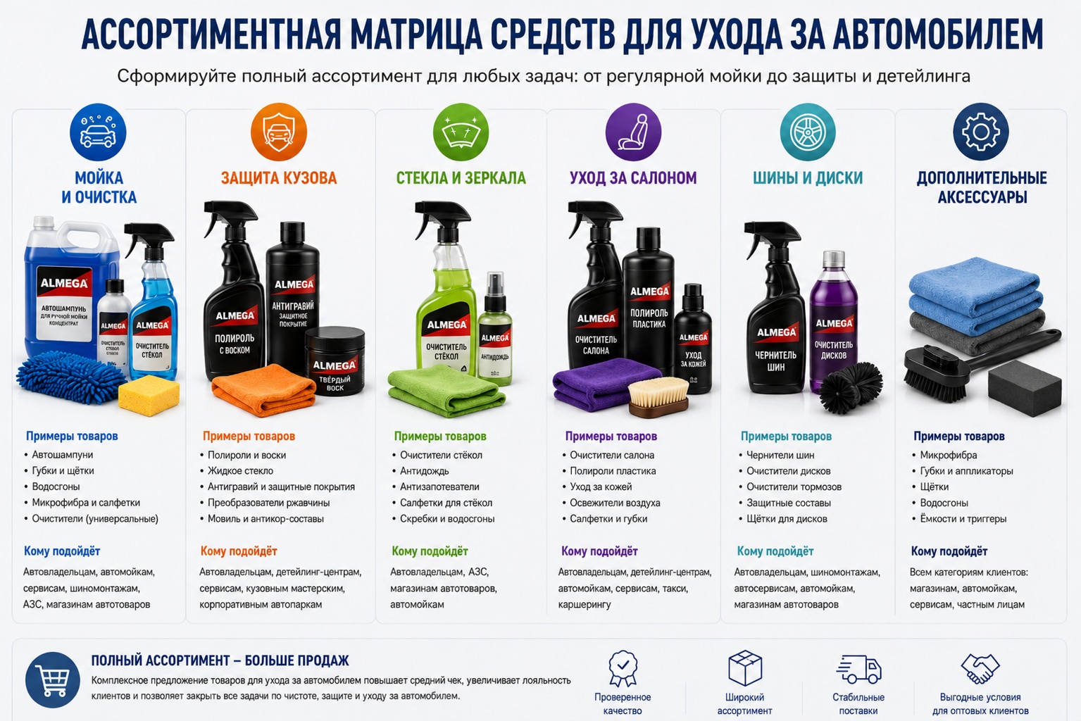 Какие группы товаров нужны в маркетплейсах и магазинах