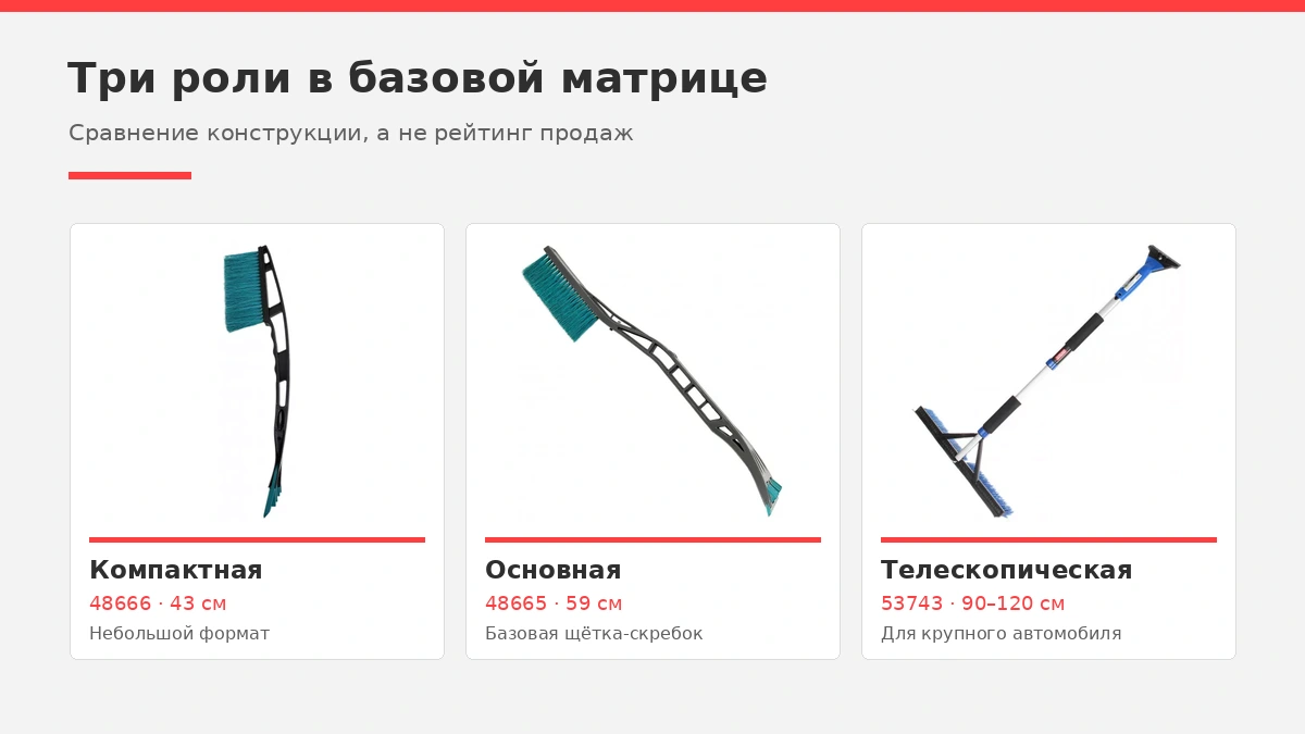 Сравнение короткой, средней и телескопической щётки для снега